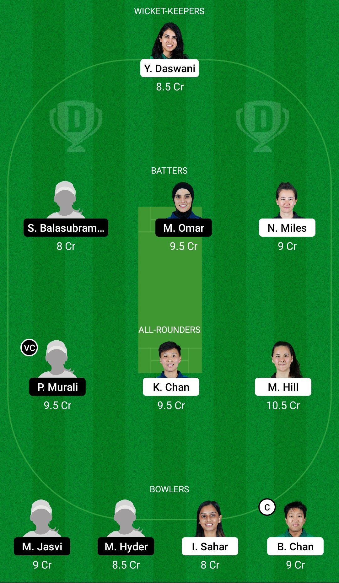 Dream11 Team for Hong Kong Women vs Kuwait Women - ACC Women&rsquo;s T20 Championship 2022.