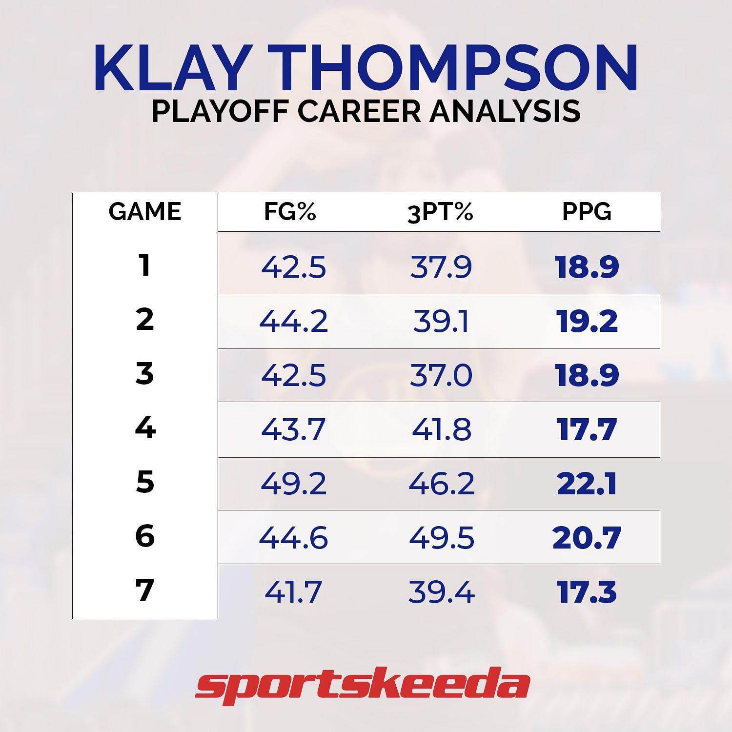 Klay Thompson's stats for all 'Game 6 Klay' playoff performances