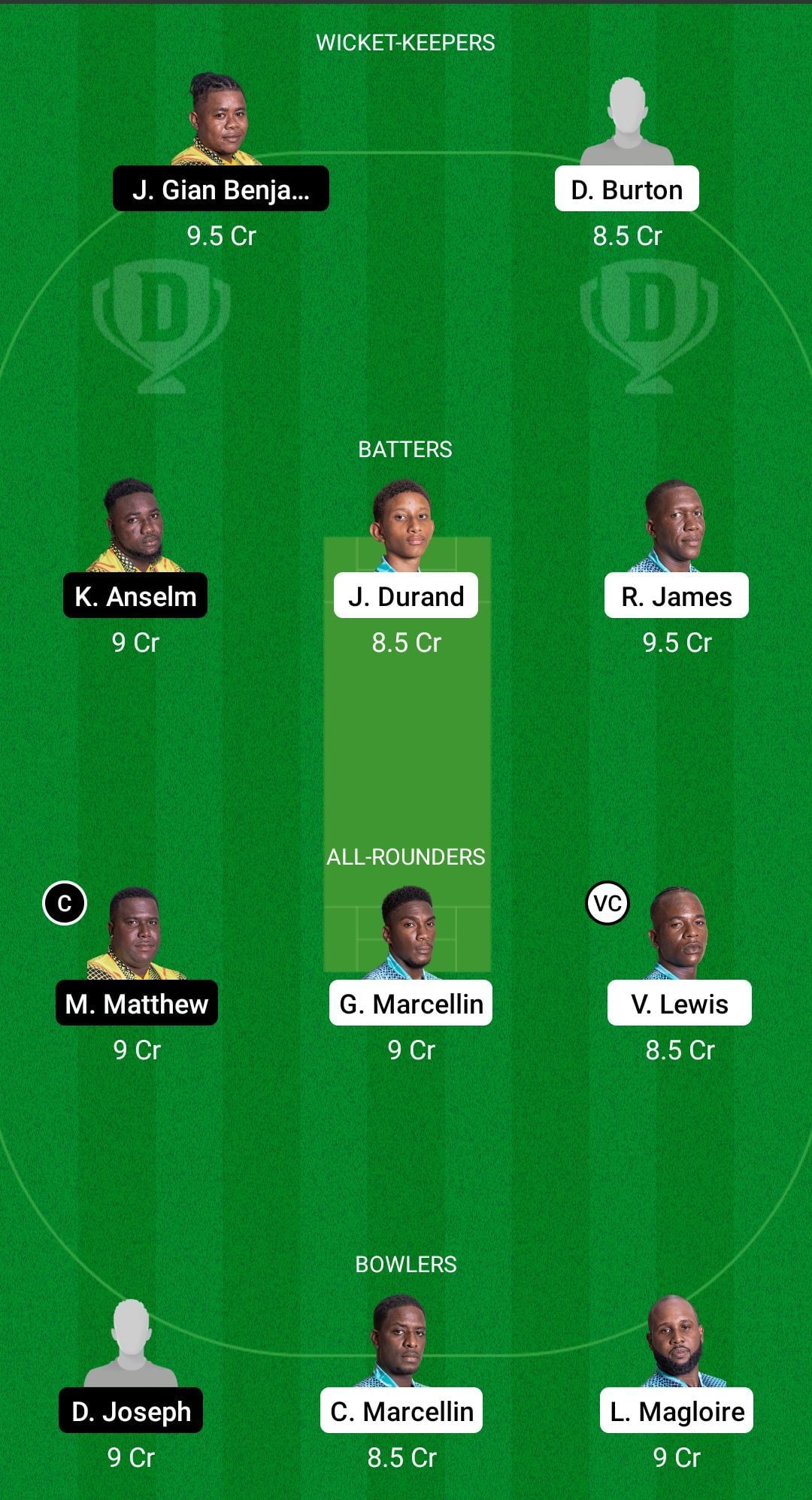 IRR vs BAW Dream11 Prediction - Nature Isle T10