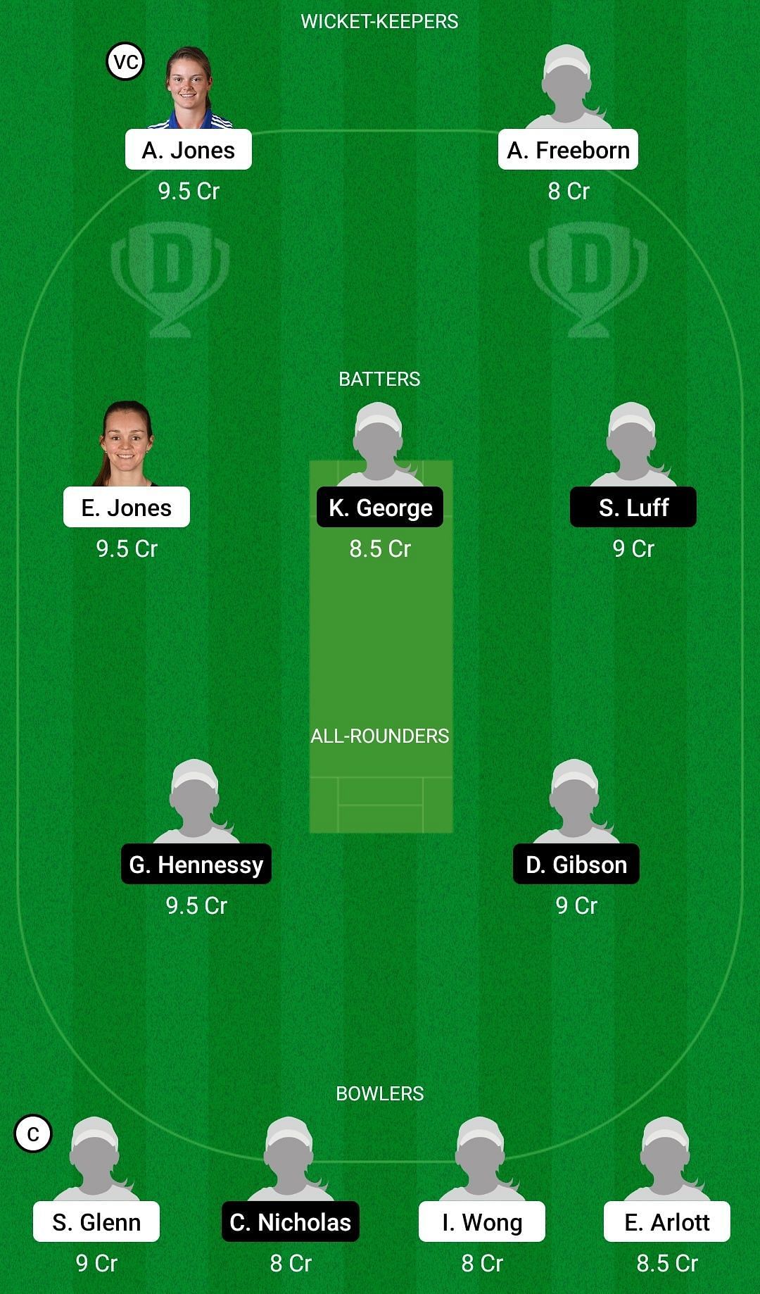 Dream11 Team for Central Sparks vs Western Storm - English Women’s T20 Cup 2022.