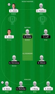 Dream11 Team for Central Sparks vs Western Storm - English Women’s T20 Cup 2022.