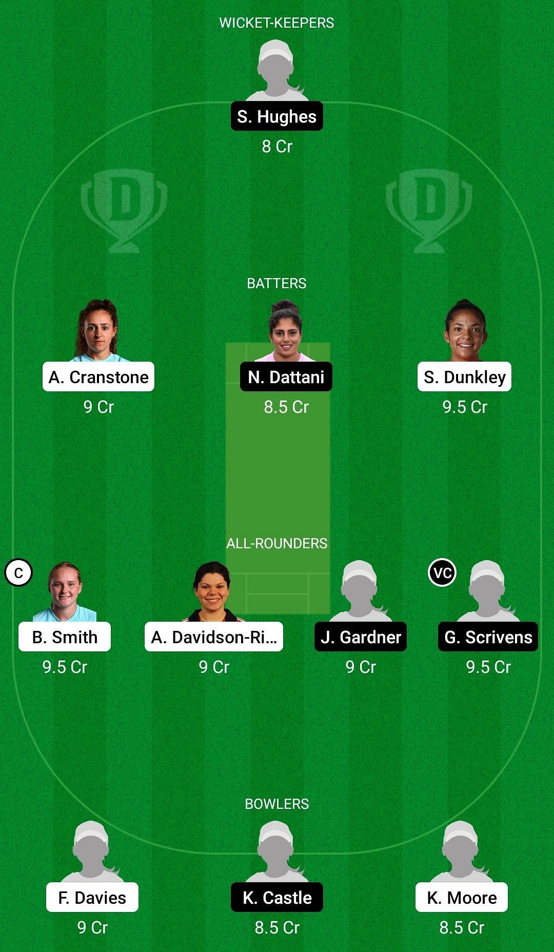Dream11 Team for South East Stars vs Sunrisers - English Women&rsquo;s T20 Cup 2022.