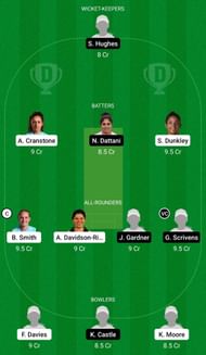 Dream11 Team for South East Stars vs Sunrisers - English Women’s T20 Cup 2022.