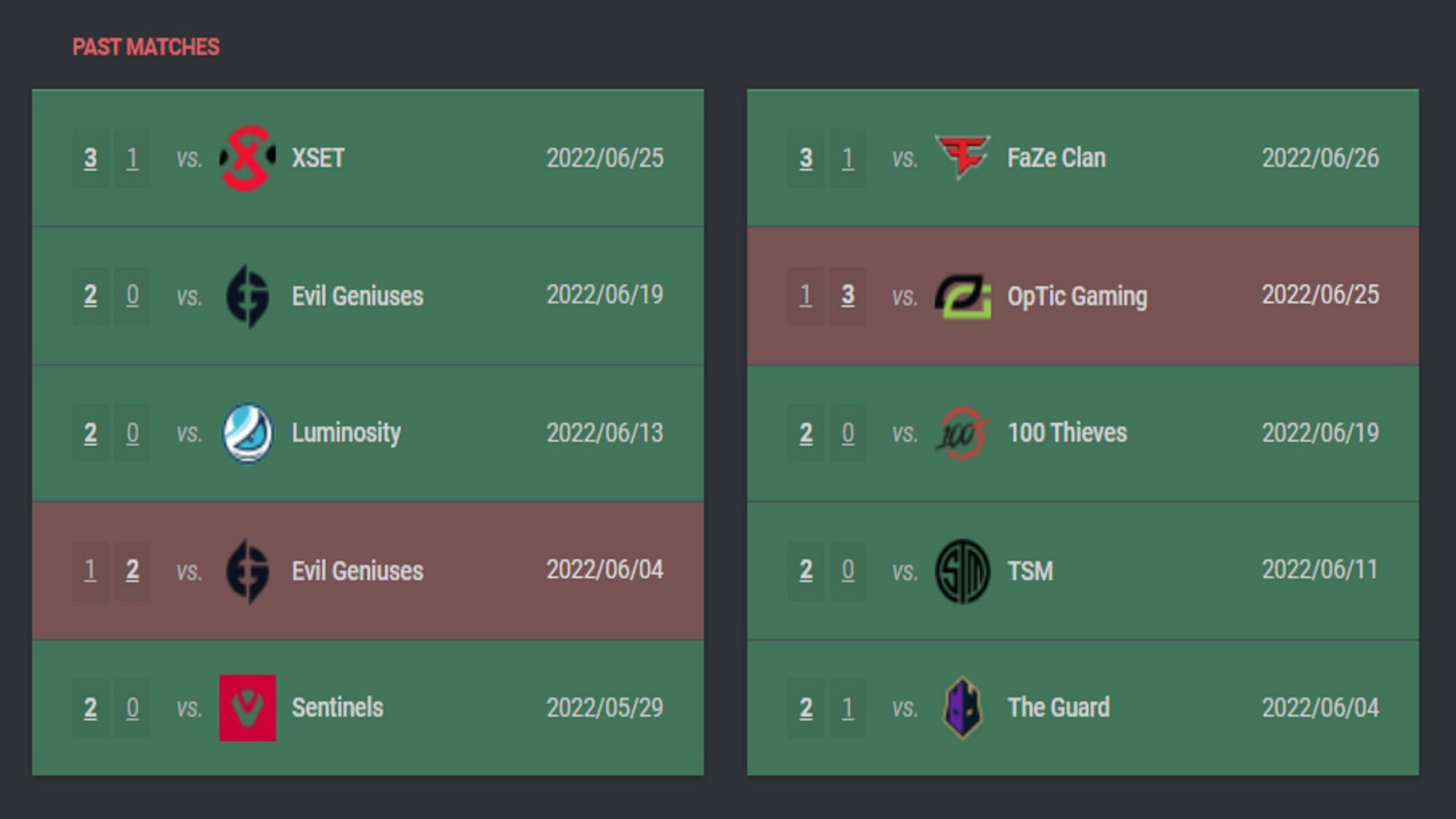 Recent results of OpTic Gaming and XSET (Image via VLR.gg)