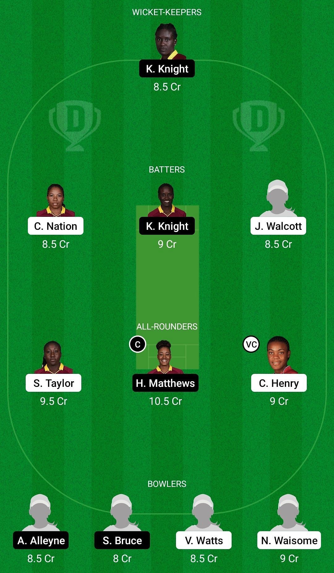 Dream11 Team for Jamaica Women vs Barbados Women - West Indies Women’s T20 2022.