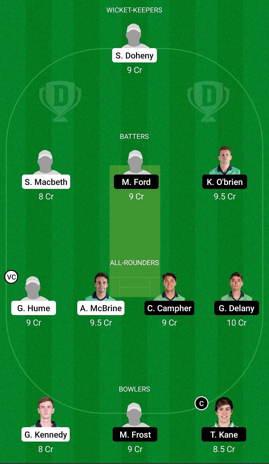 Dream11 Team for North-West Warriors vs Munster Reds - Ireland Inter-Provincial ODD 2022.