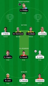 KET vs GLO Dream11 Prediction - T20 Blast