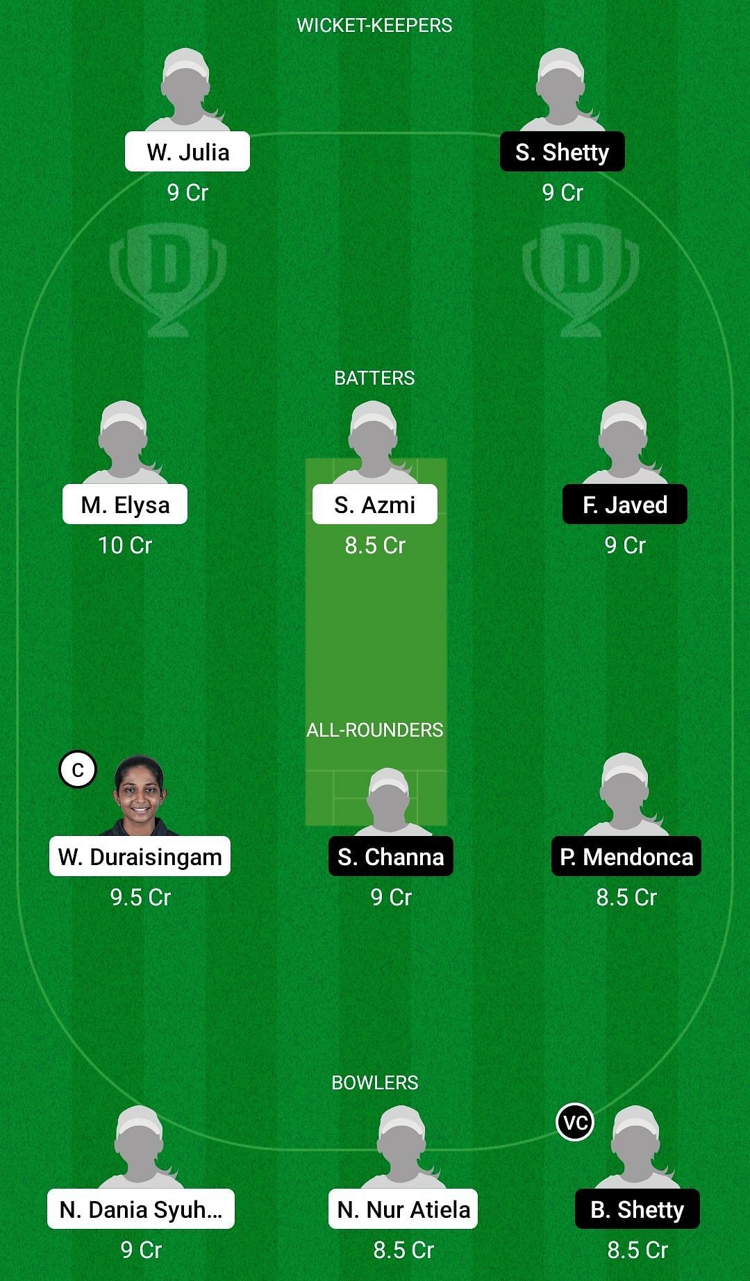 Dream11 Team for Malaysia Women vs Oman Women - ACC Women&rsquo;s T20 Championship 2022.