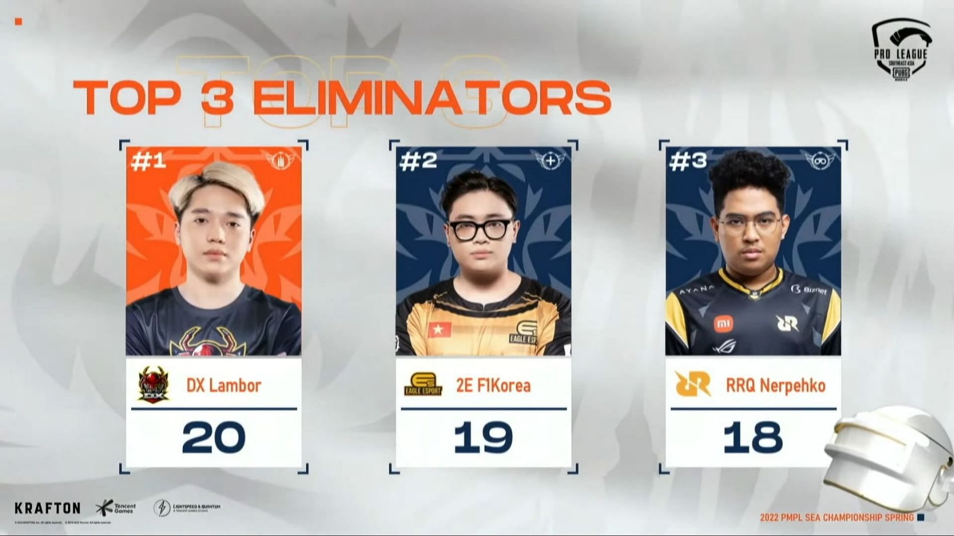 Top 3 eliminators after PMPL SEA Championship day 2 (Image via PUBG Mobile)