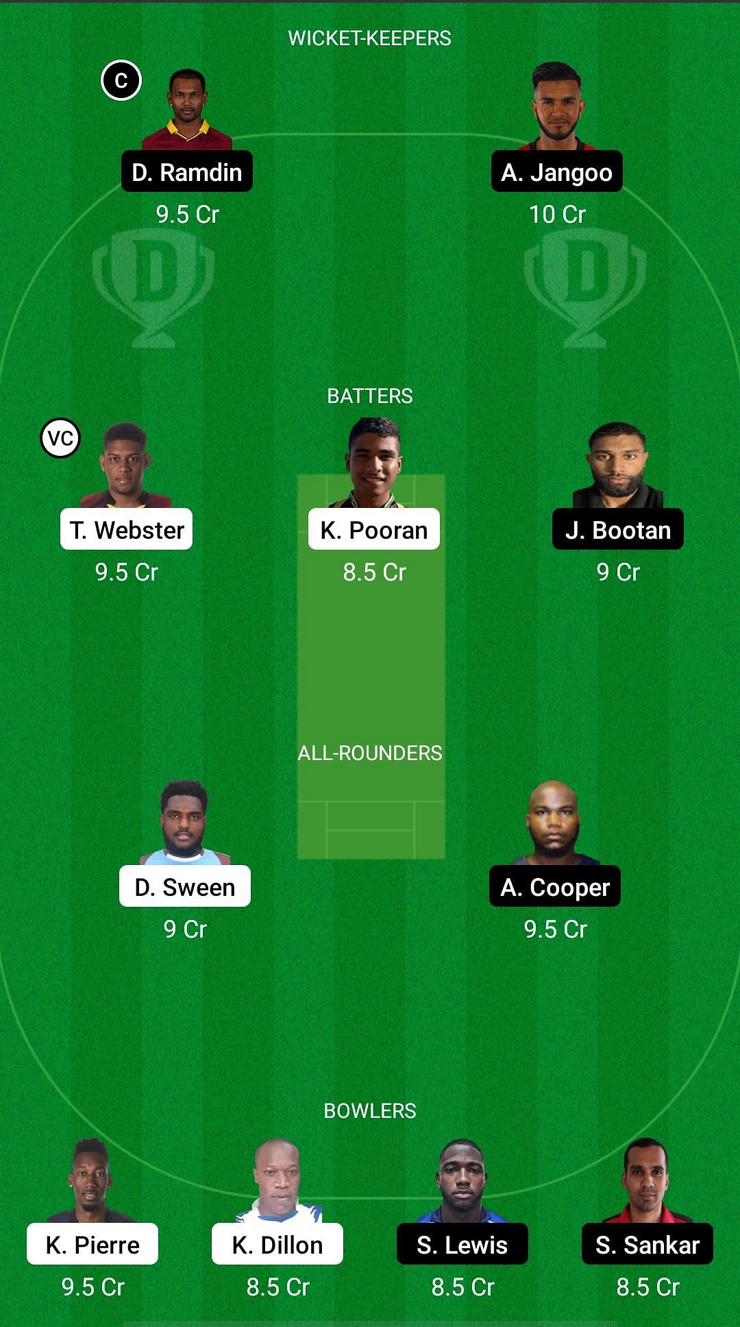Fantasy Cricket Tips, Today’s Playing 11 And Pitch Report for Trinidad T10 Blast, Bronze Final