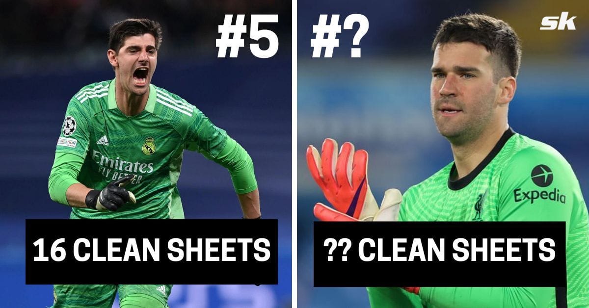 5 goalkeepers with most clean sheets in Europe last season (202122)
