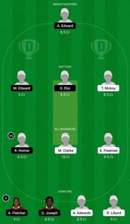 LWI-W vs WWI-W Dream11 Fantasy Suggestion #1