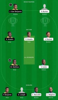 IRR vs BAW Dream11 Fantasy Suggestion #1