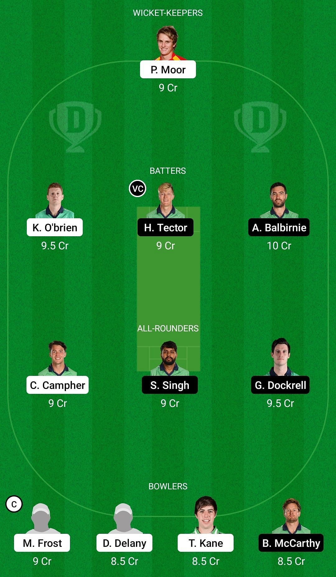 Dream11 Team for Munster Reds vs Leinster Lightning - Ireland Inter-Provincial ODD 2022.