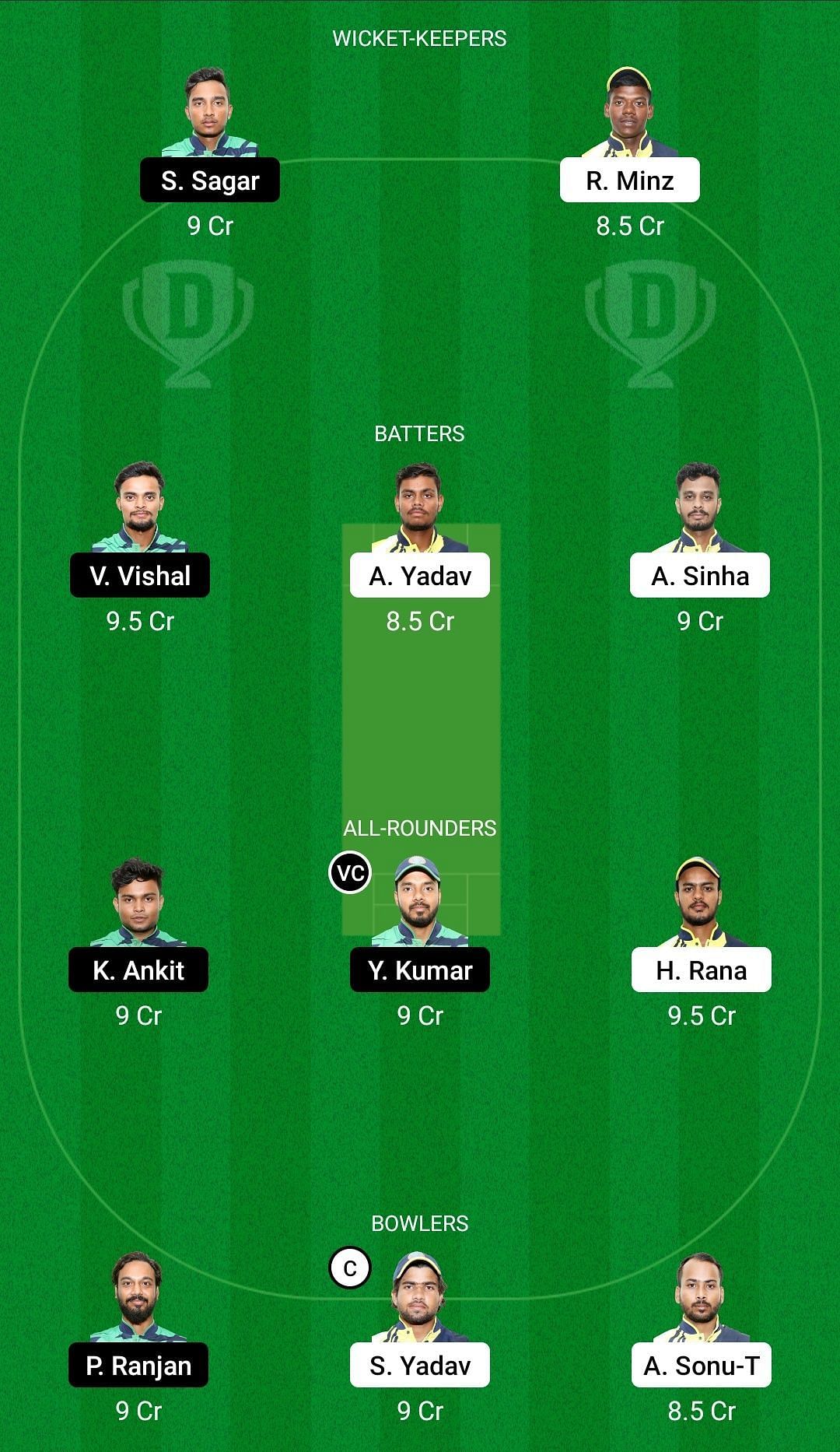 Dream11 Team for Ranchi Raiders vs Dhanbad Dynamos - Jharkhand T20 Trophy 2022.