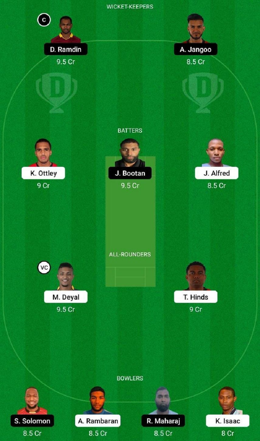 LBG vs CCL Dream11 Fantasy Tip #1 - Trinidad T10 Blast 2022.