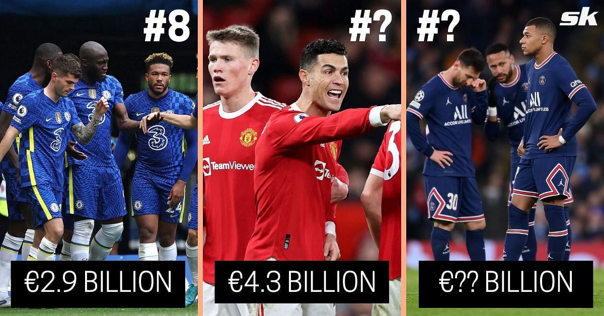 Ranking 10 most valuable clubs in the world right now (June, 2022)