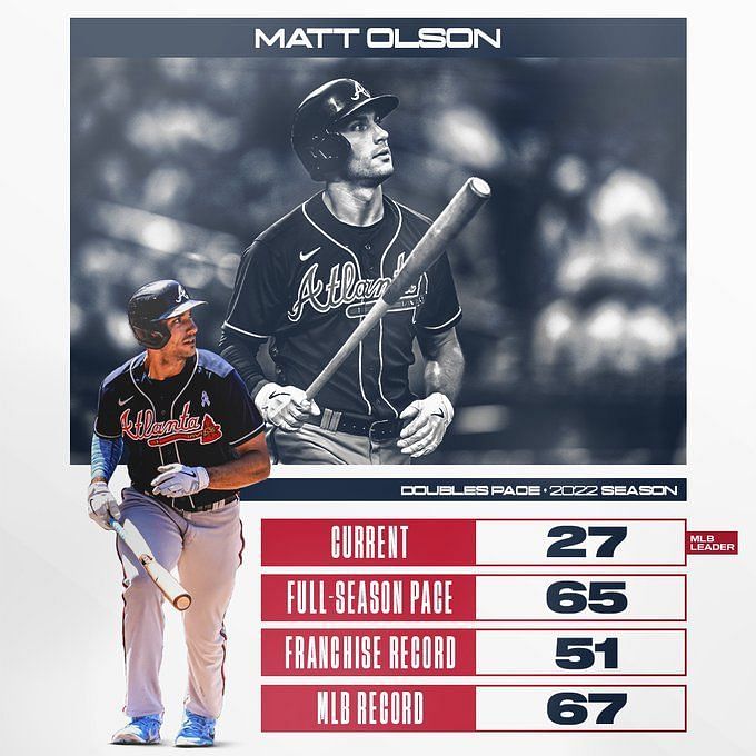 Matt Olson Atlanta Braves Unsigned Spotlight Hits A Double Photograph