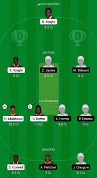 BAR-W vs WWI-W Fantasy Suggestion Team 1