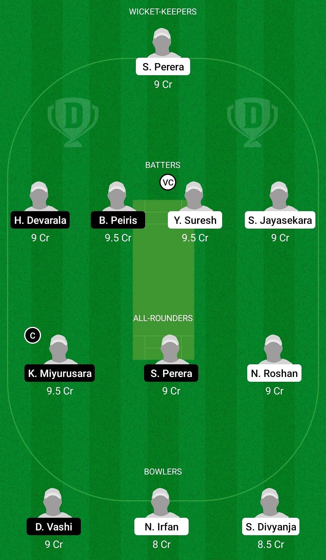 Dream11 Team for Milan United vs Pavia Eagles - ECS Milan T10 2022.