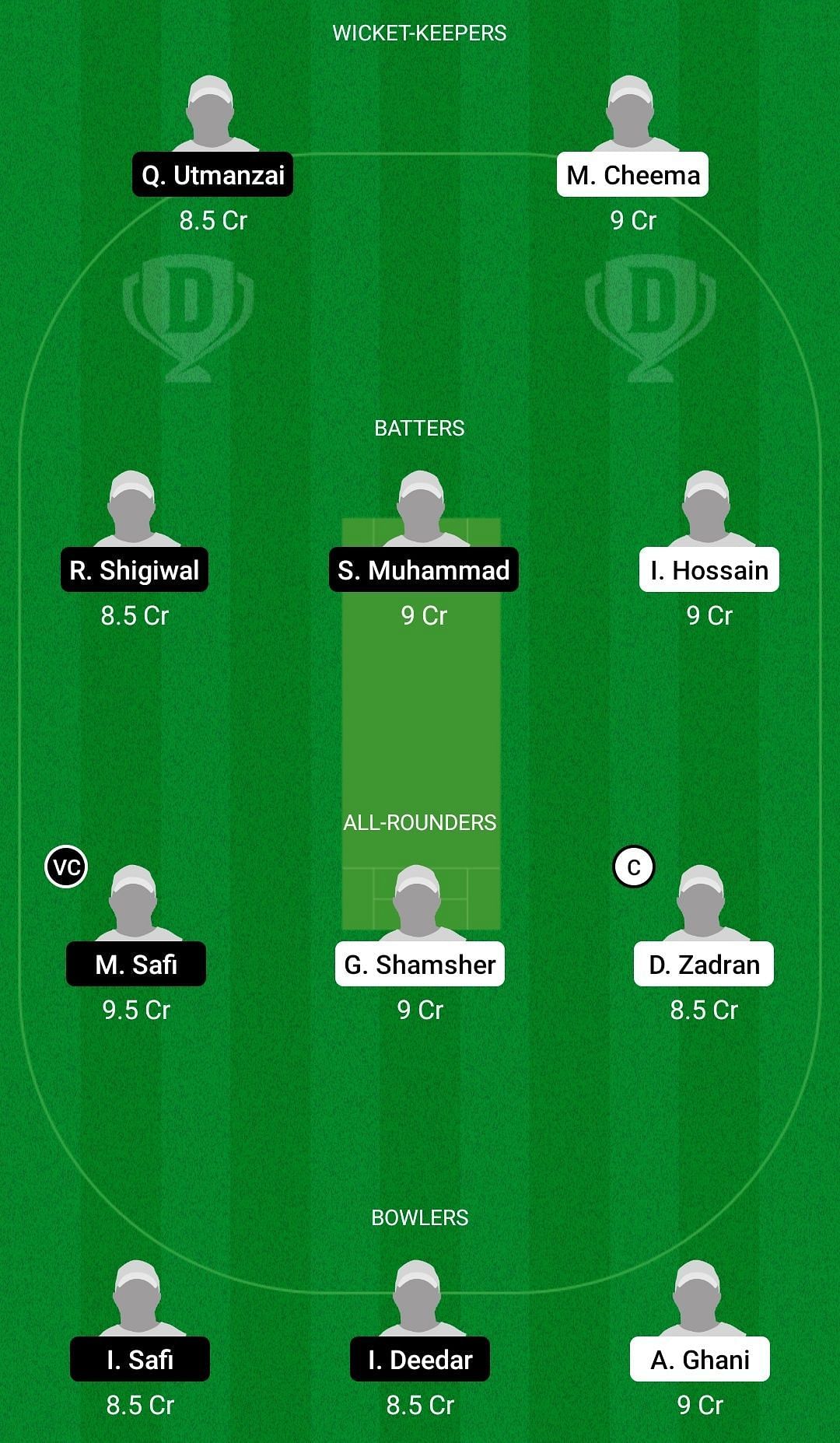 Dream11 Team for Indian Vienna vs Donaustadt - ECS Austria T10 2022.