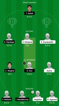 QAT-W vs UAE-W lDream11 Prediction - ACC Women's T20 Championship