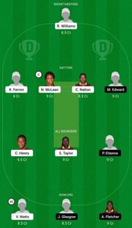 JAM-W vs WWI-W Dream11 Fantasy Suggestion #2