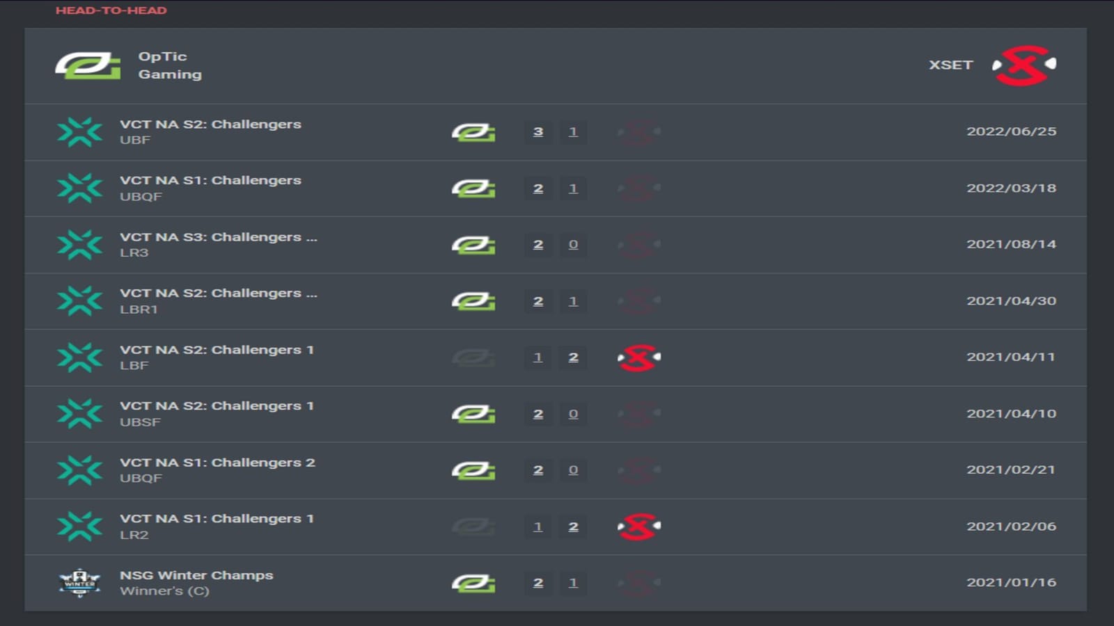 VCT NA Challengers predictions OpTic vs XSET