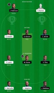 IRR vs TGS Dream11 Fantasy Suggestion #2