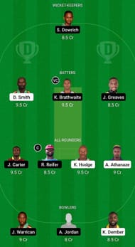WIS vs BAR Fantasy Suggestion Team 2