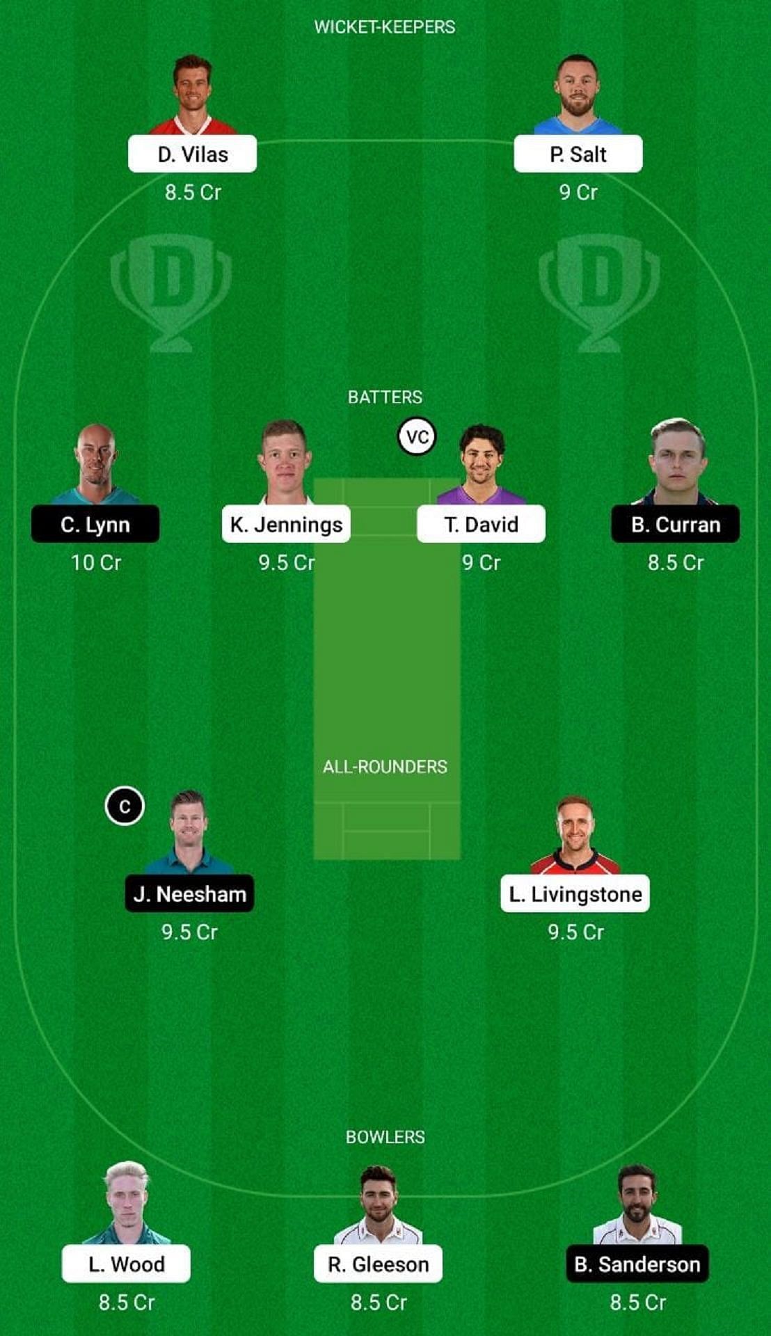 LAN vs NOR Dream11 Fantasy Suggestion #2