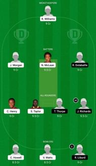 JAM-W vs LWI-W Dream11 Fantasy Suggestion #2 - Women’s T20 Blaze