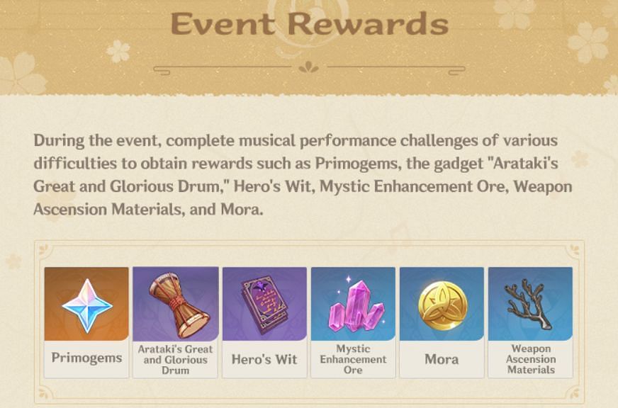 Event rewards for the Drumalong Festival (Image via HoYoverse)