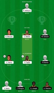 JAM-W vs WWI-W Dream11 Fantasy Suggestion #1