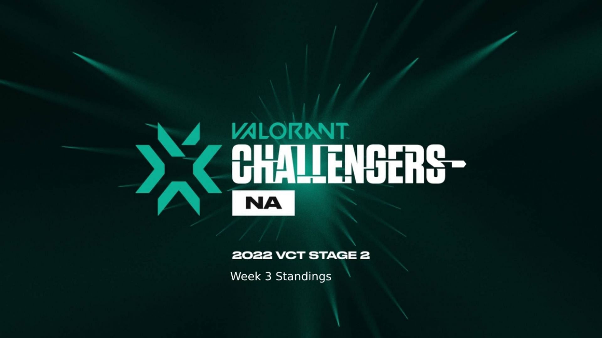 The VCT 2022 NA Stage 2 Challengers group standings ahead of Week 4 (Image via Sportskeeda)
