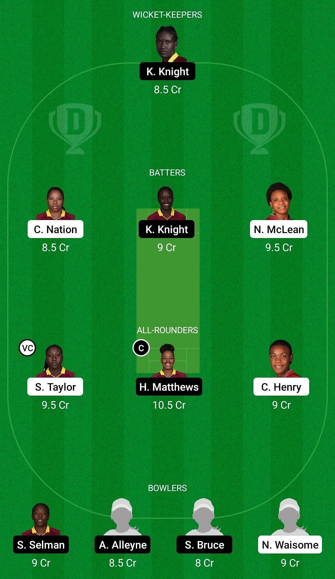 Dream11 Team for Jamaica Women vs Barbados Women - West Indies Women’s T20 2022.