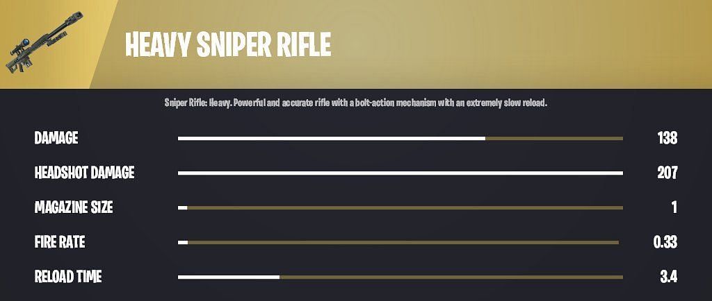 Legendary Heavy Sniper Rifle In Fortnite (Image Via Ifiremonkey/Twitter)