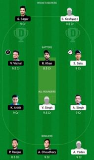 Dream11 Team for Bokaro Blasters vs Dhanbad Dynamos - Jharkhand T20 Trophy 2022.