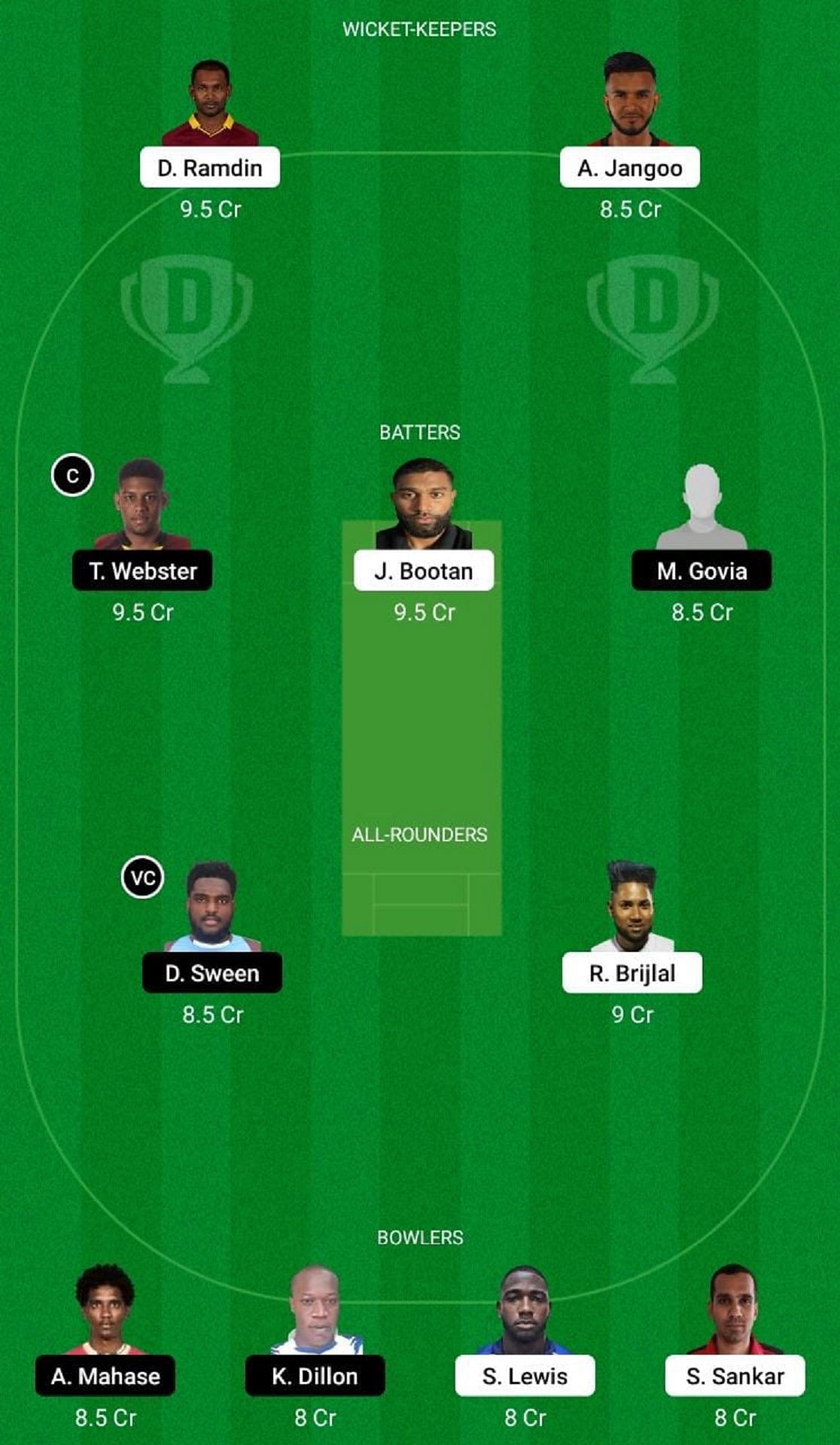 CCL vs SLS Dream11 Fantasy Suggestion #1