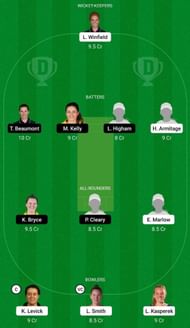 NOD vs LIG Dream11 Fantasy Suggestion #2