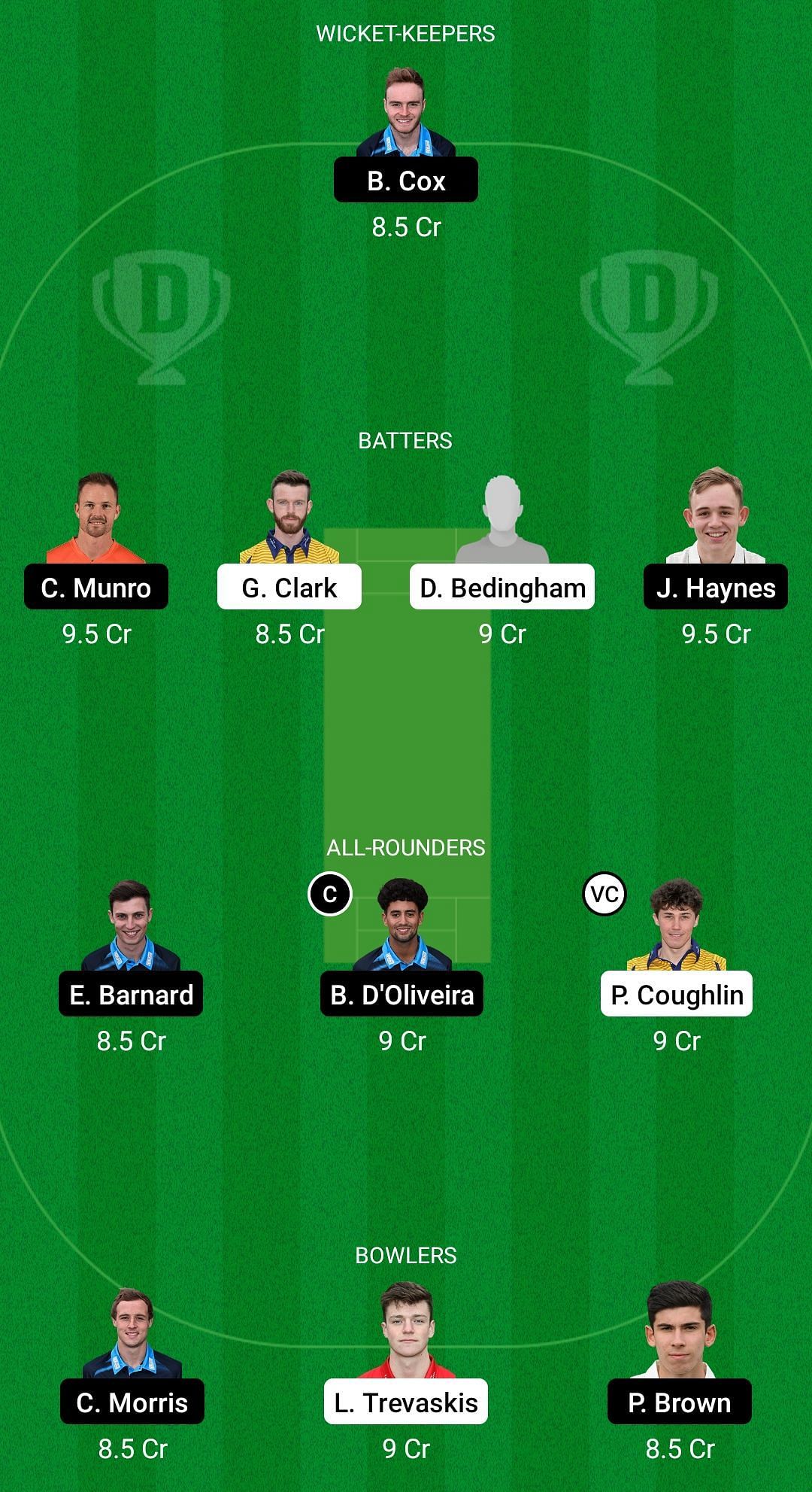 DUR vs WOR Dream11 Prediction - Vitality T20 Blast