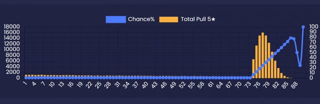 Genshin Impact Wish guide: Best banners, pity system, and tips for ...