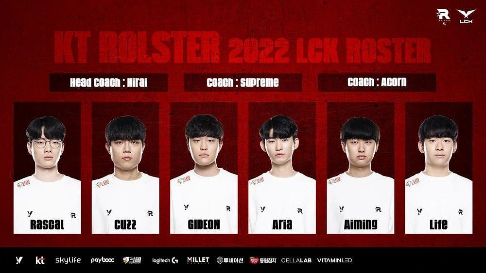 Team KT Rolster&#039;s LCK Spring 2022 squad (Image via KT Rolster)