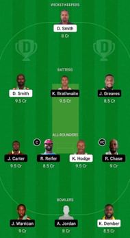 WIS vs BAR Fantasy Suggestion Team 1