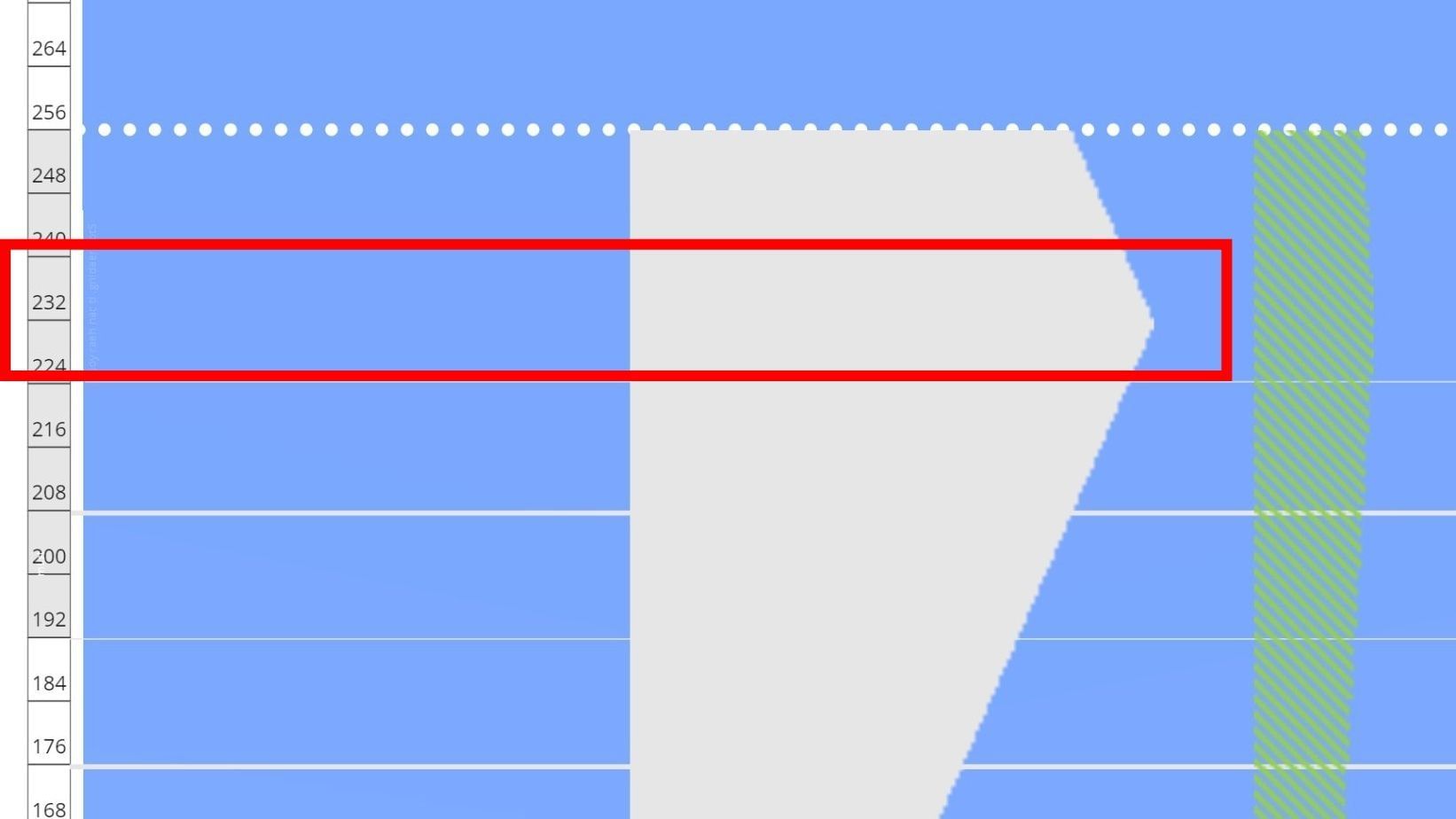 Best height to mine 1.19.