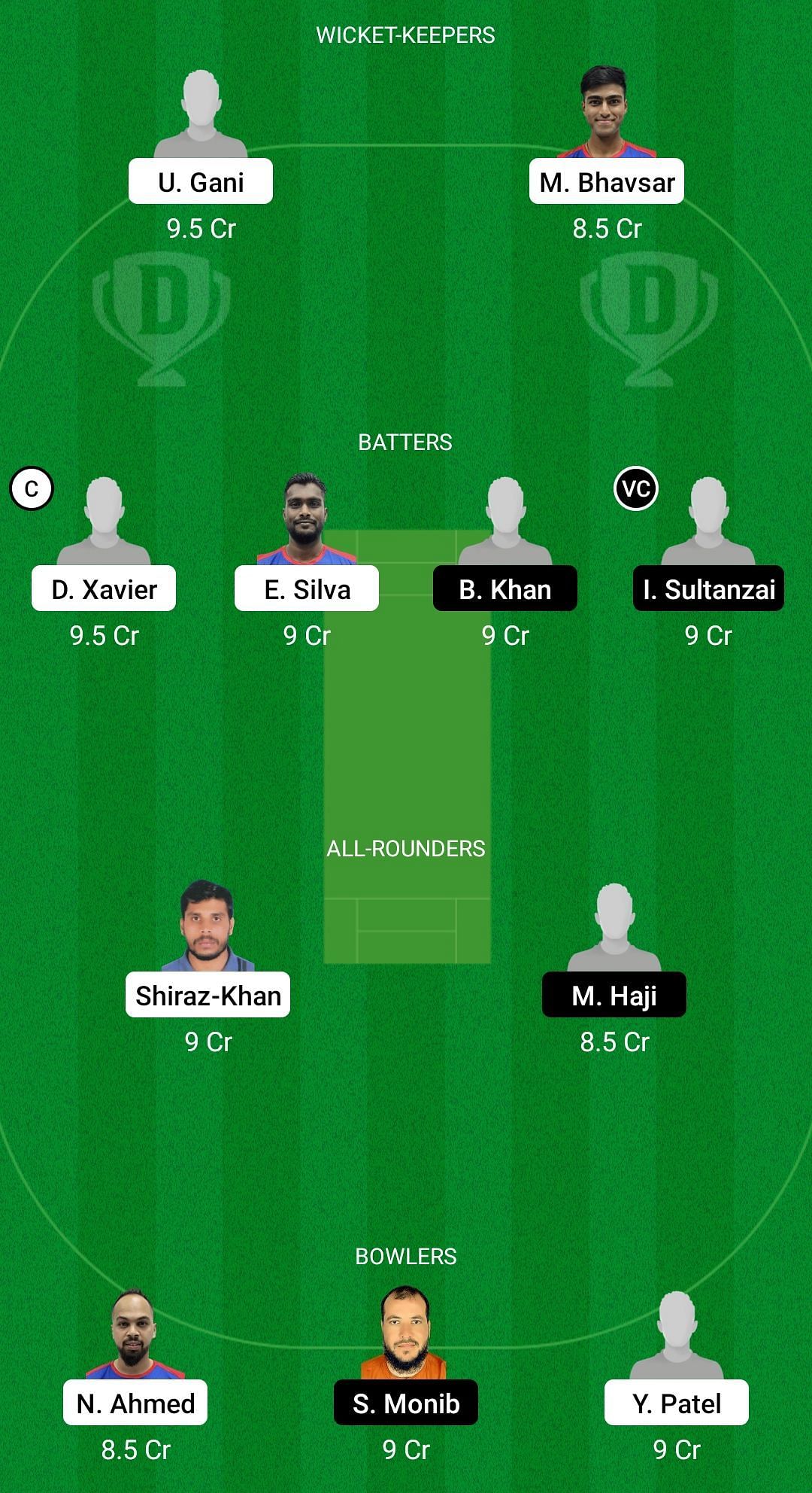 IND-XI vs AFG-XI Dream11 Prediction - Six Nations T20 Festival