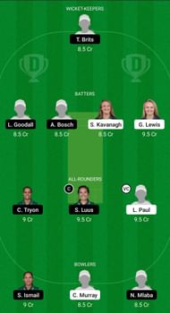 IR-W vs SA-W Dream11 Prediction - 3rd T20I