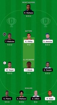 LBG vs SLS Fantasy Suggestion Team 2