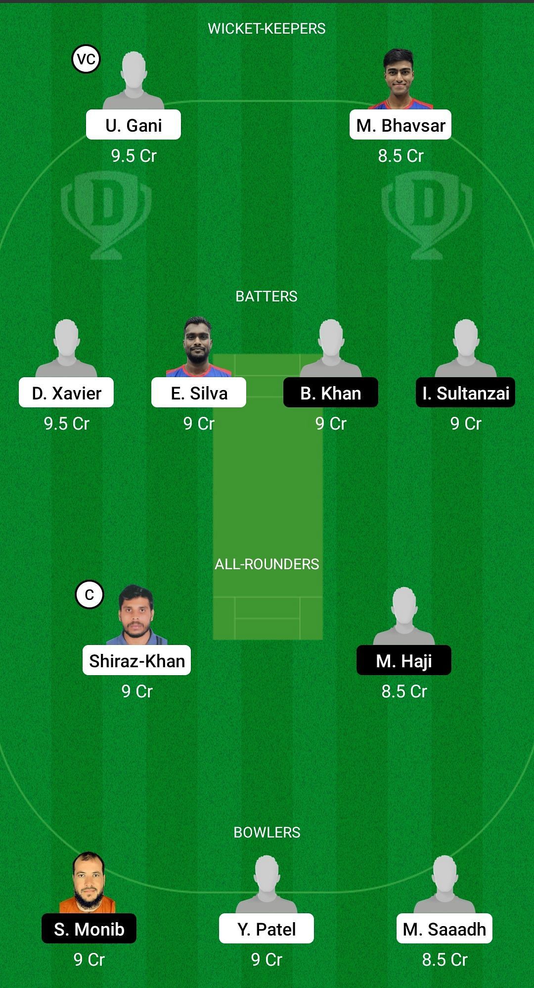 IND-XI vs AFG-XI Dream11 Prediction - Six Nations T20 Festival