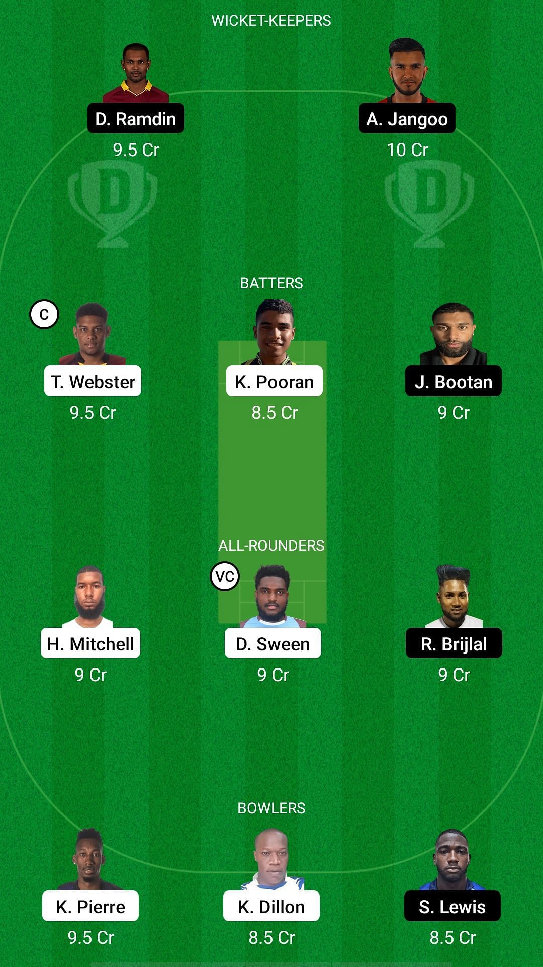 SLS vs CCL Dream11 Prediction - Trinidad T10 Blast